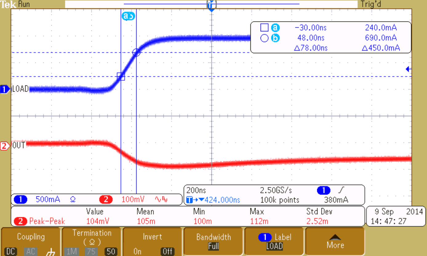 TPS7A4501-SP app_curve_001_LVSC31.gif