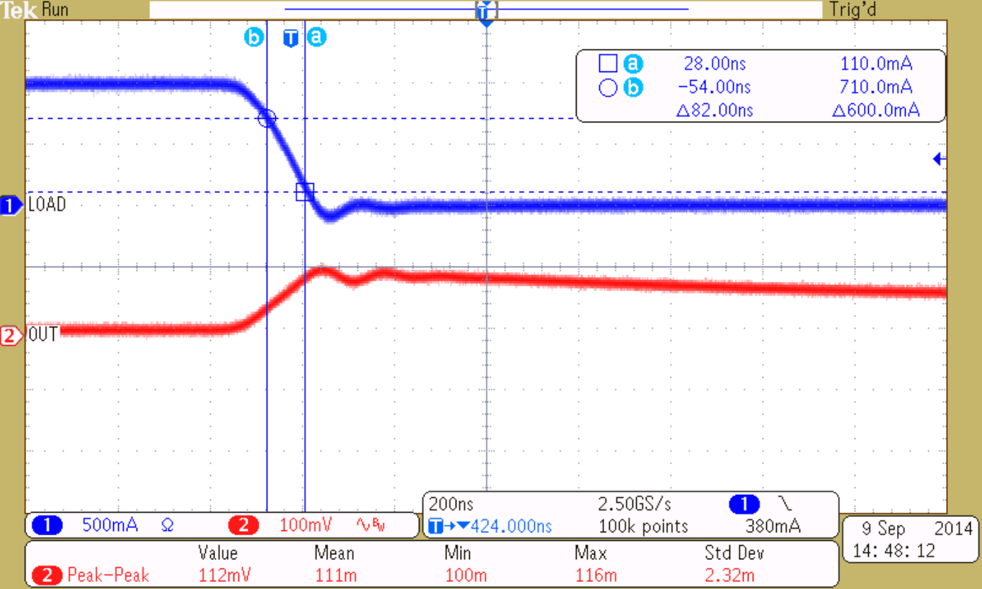 TPS7A4501-SP app_curve_002_LVSC31.gif