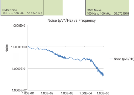 TPS7A4501-SP output_noise_slvsc31.gif