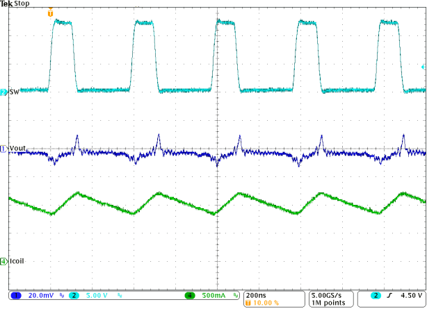 TPS62152-Q1 SLVSAL5_PWMtyp.gif