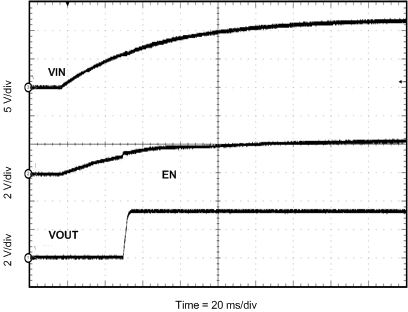 TPS54540-Q1 fig038_lvsbx7.gif