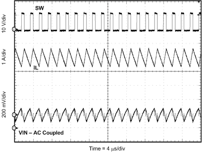 TPS54540-Q1 fig043_lvsbx7.gif