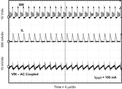 TPS54540-Q1 fig044_lvsbx7.gif