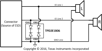 TPD2E1B06 app.gif