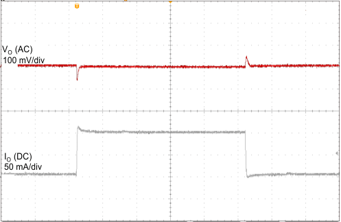 waveform_load_100ma_2p5V_slvscj8.gif