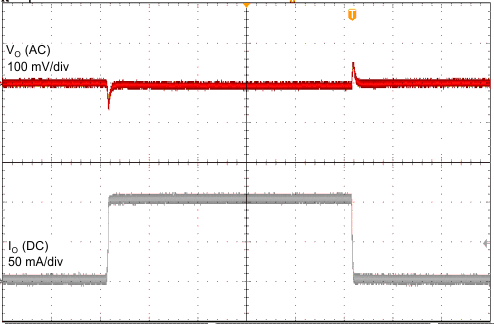 waveform_load_100ma_3p3V_slvscj8.gif