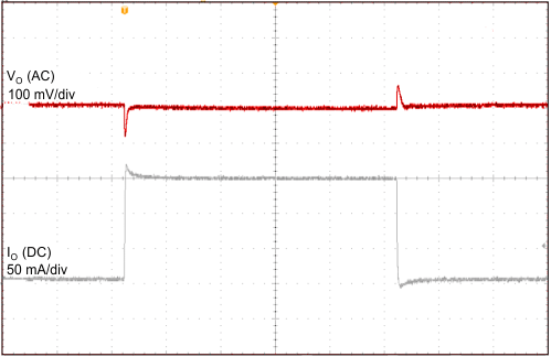 waveform_load_150ma_2p5V_slvscj8.gif