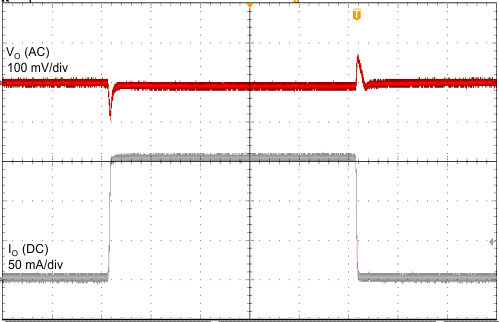 waveform_load_150ma_3p3V_slvscj8.gif