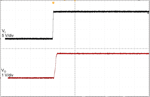 waveform_powerup_2p5V_slvscj8.gif