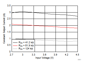 TPS61235P TPS61236P D019_SLVSCK4.gif