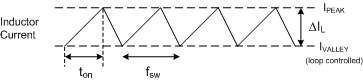 TPS61235P TPS61236P PWM_mode.gif