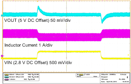 TPS61235P TPS61236P Wave11_slvsck4.gif