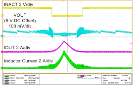 TPS61235P TPS61236P Wave12_slvsck4.gif