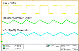 TPS61235P TPS61236P Wave1_slvsck4.gif