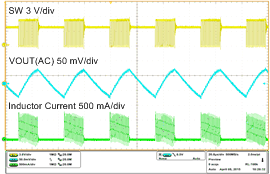 TPS61235P TPS61236P Wave2_slvsck4.gif