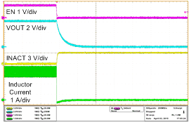 TPS61235P TPS61236P Wave7_slvsck4.gif