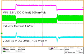 TPS61235P TPS61236P Wave9_slvsck4.gif