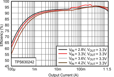 TPS63024 TPS630241 TPS630242 Figure2rev1_SLVSCK8.gif