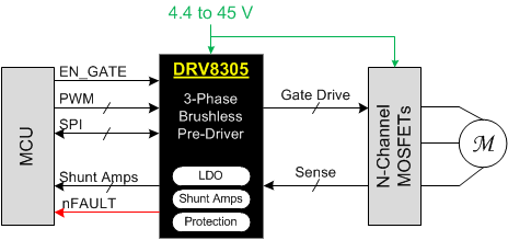 DRV8305 fbd_FAD_lvscx2.gif