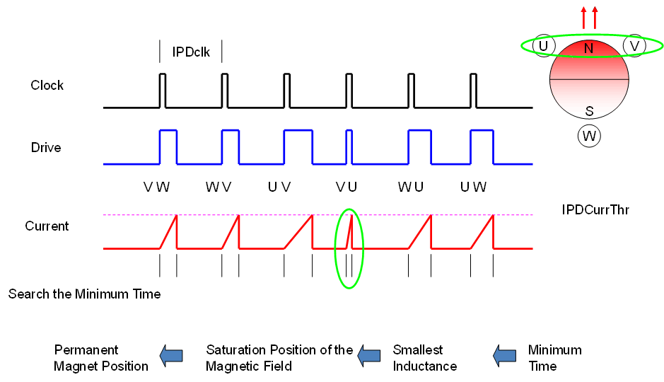 DRV10983-Q1 IPD_function_LVSCP2.gif