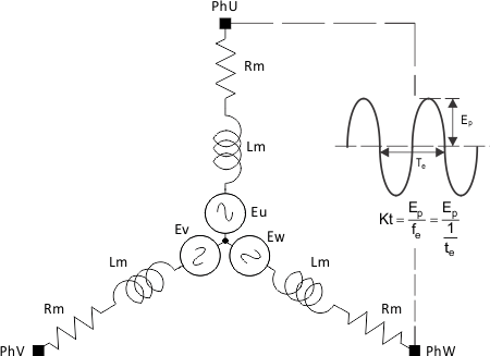 DRV10983-Q1 Kt_PH_def_SLVSD14.gif