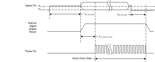 DRV10983-Q1 STANDBY_ANALOG_SLVSE89.gif