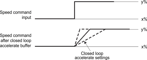 DRV10983-Q1 closed_loop_accel_LVSCP2.gif