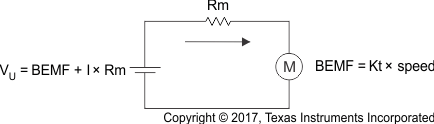 DRV10983-Q1 current_motor_startup_LVSCP2.gif