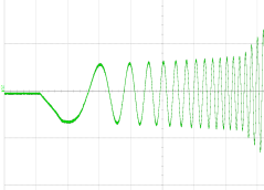 DRV10983-Q1 current_ramp_plots_2_LVSCP2.gif