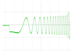 DRV10983-Q1 current_ramp_plots_LVSCP2.gif