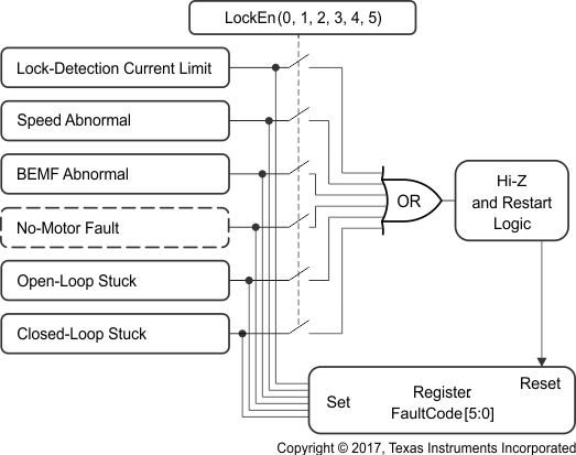 DRV10983-Q1 lock_det_fault_diag_SLVSD14.gif