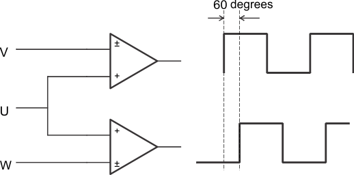 DRV10983-Q1 sch_motor_startup_LVSCP2.gif