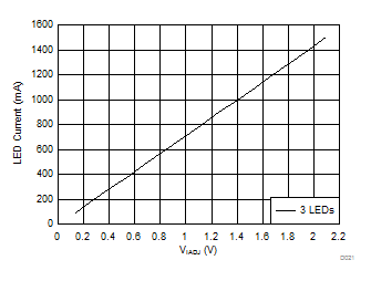 TPS92692 TPS92692-Q1 D021_SLVSDD9.gif