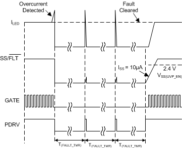 TPS92692 TPS92692-Q1 HICCUP2_SVLSDD9.gif