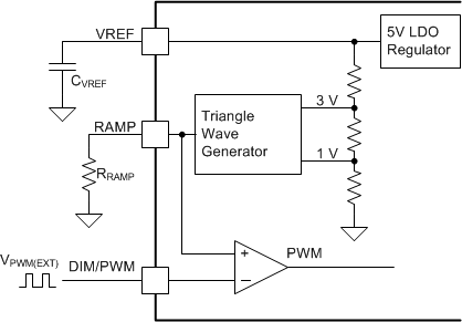 TPS92692 TPS92692-Q1 PWM_SLVSDD9.gif