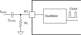 TPS92692 TPS92692-Q1 SYNC_SLVSDD9.gif