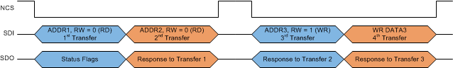 DRV3220-Q1 SPI_frame_05_LVSCV1.gif