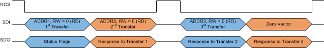 DRV3220-Q1 SPI_frame_06_LVSCV1.gif