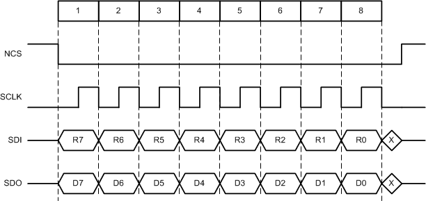 DRV3220-Q1 addr_mode_transfer_LVSCV1.gif