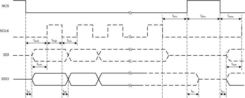 DRV3220-Q1 tim_SPI_LVSCV1.gif