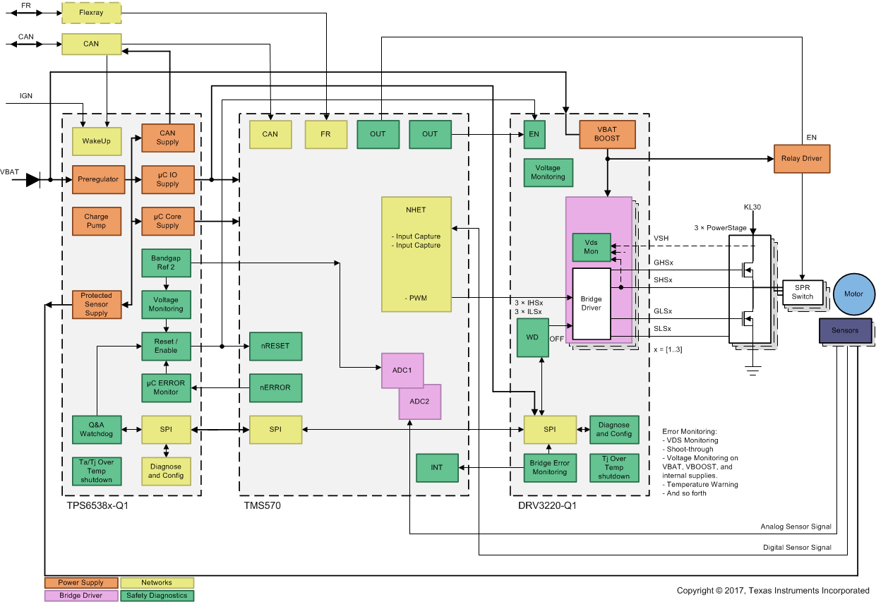 DRV3220-Q1 typ_system_slvsdm3.gif