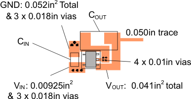 TPS2065D DBV_layout_lvsau6.gif