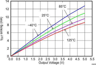 TPS2065D G020_Idscg_vs_Vout.gif