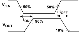 TPS2065D enable_t_low_lvsau6.gif