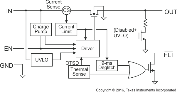 TPS2065D fbd_lvsdi5.gif