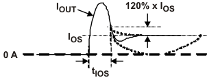 TPS2069D short_cir_lvsau6.gif