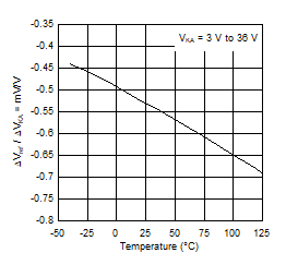 ATL431LI ATL432LI D0006deltav1.gif