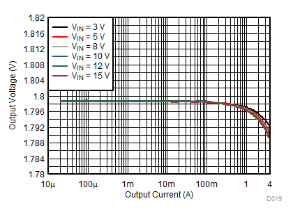 TPS62136 TPS621361 D019_SLVSDV2.gif