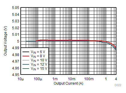 TPS62136 TPS621361 D022_SLVSDV2.gif