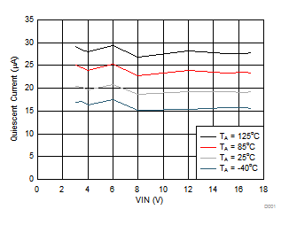 TPS62136 TPS621361 D026_SLVSBH3.gif